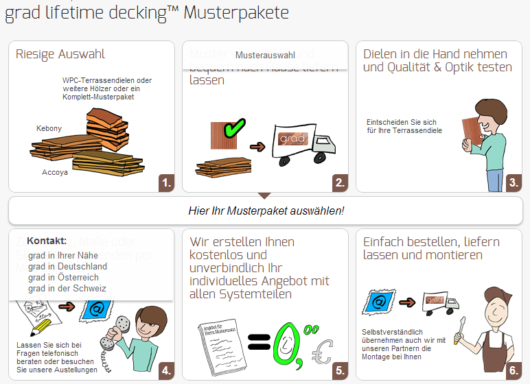Referenz grad-decking.de - Webdesign Onlineshop Bestellprozess | webks
