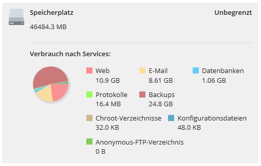 webks Web Hosting belegter Speicherplatz