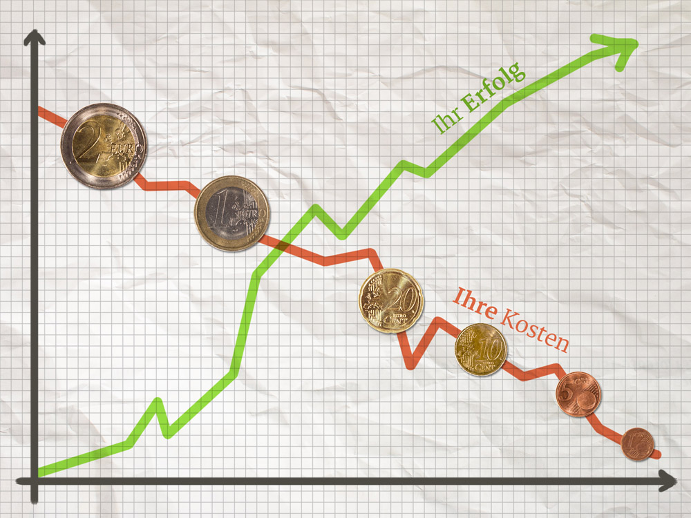 Kosten runter, Erfolg rauf!