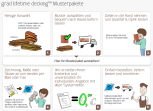 grad-decking.de - Webdesign Onlineshop Bestellprozess