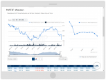 Dynamische Datenvisualisierung & Charting als Drupal CMS Module auf ZMP Live