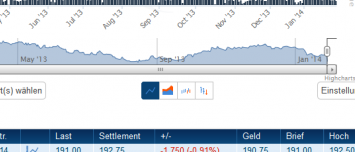 ZMP Live Charts