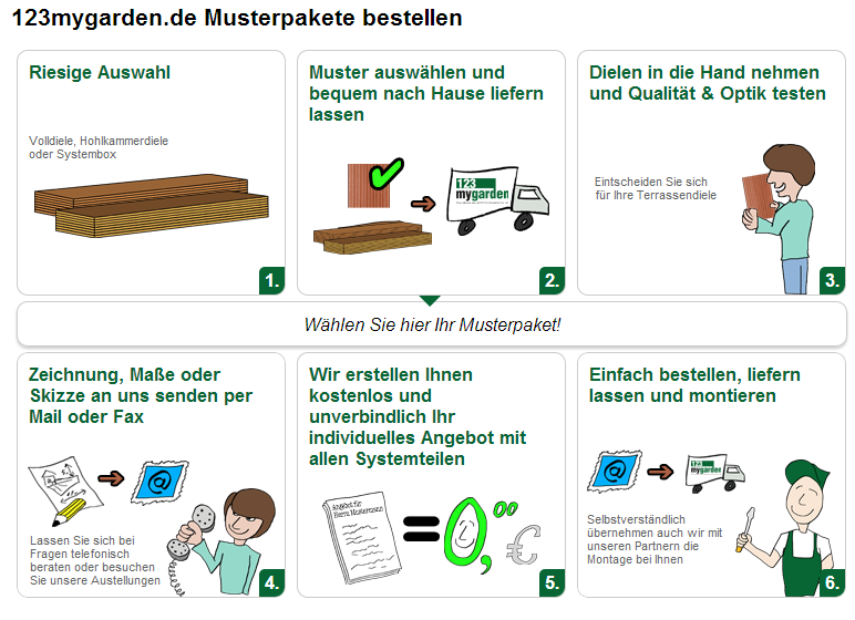 Webdesign 123mygarden.de - Onlineshop Bestellprozess Webdesign 123mygarden.de - Onlineshop Bestellprozess