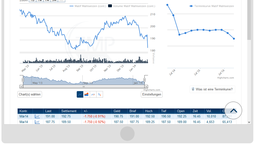 ZMP Live Charts