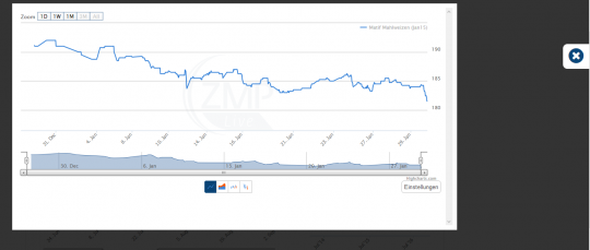 Chart innerhalb einer Thickbox