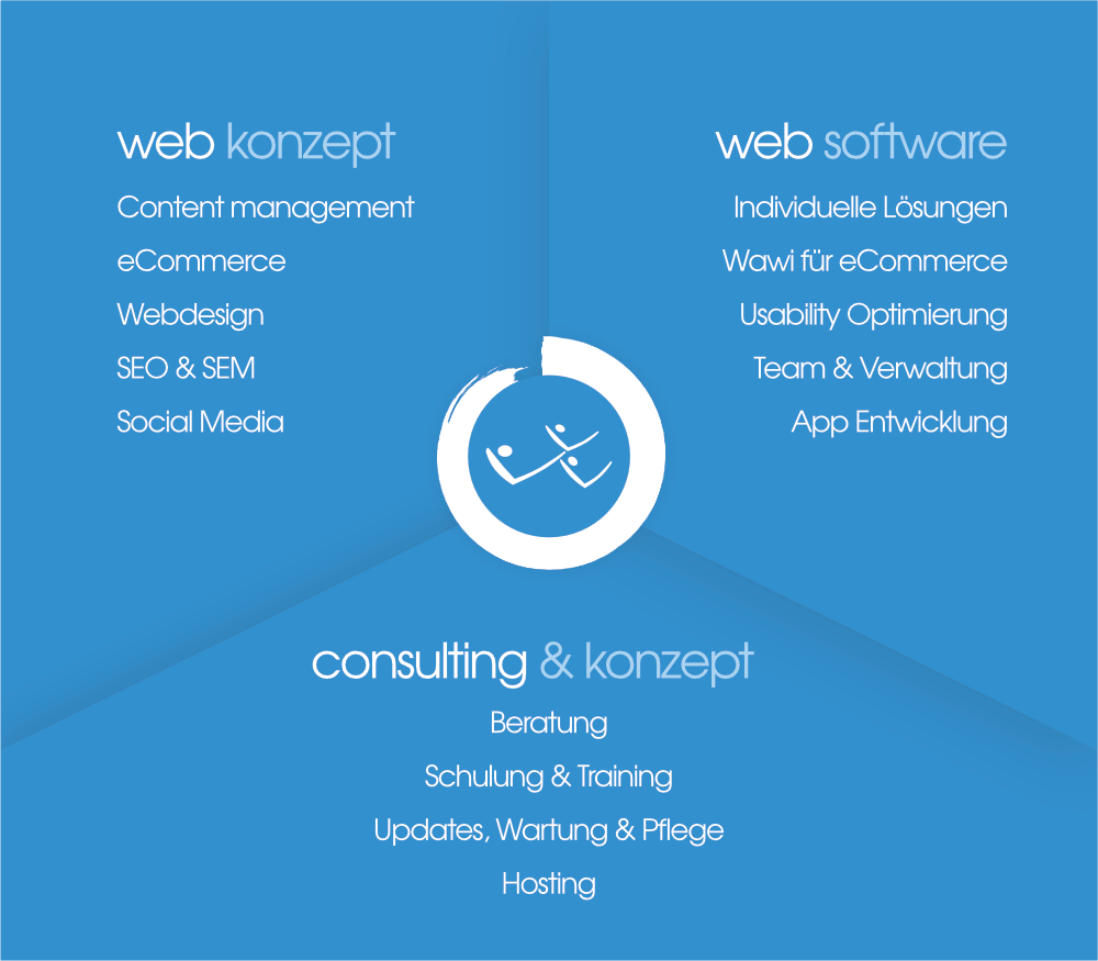 webks Leistungen Übersicht: webkonzept, websoftware, consulting & konzept